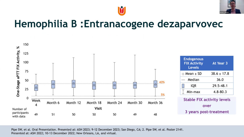 Haemophilia B: Etranacogene dexaparvovec trial results