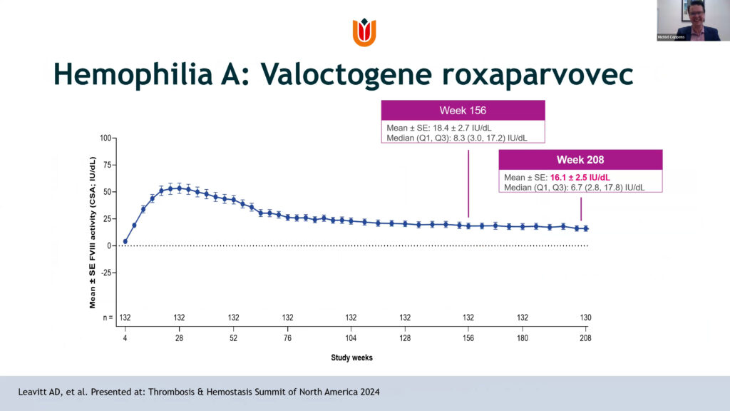 Haemophilia A: Valoctogene roxaparvovec trial results