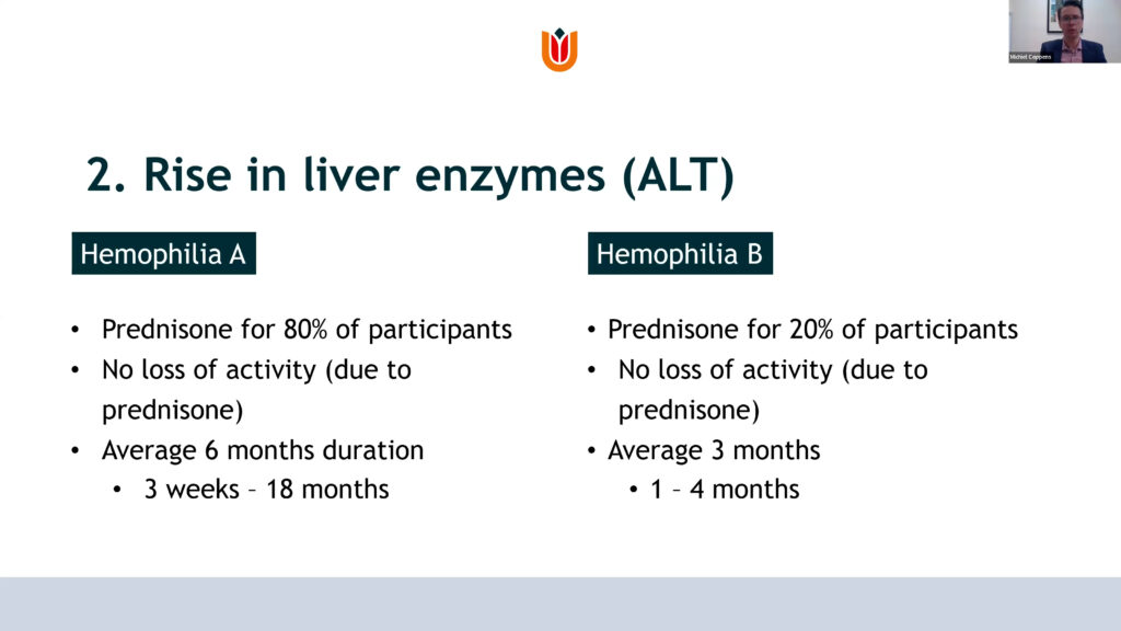 Rise in liver enzymes (ALT) - comparing haemophilia A and haemophilia B
