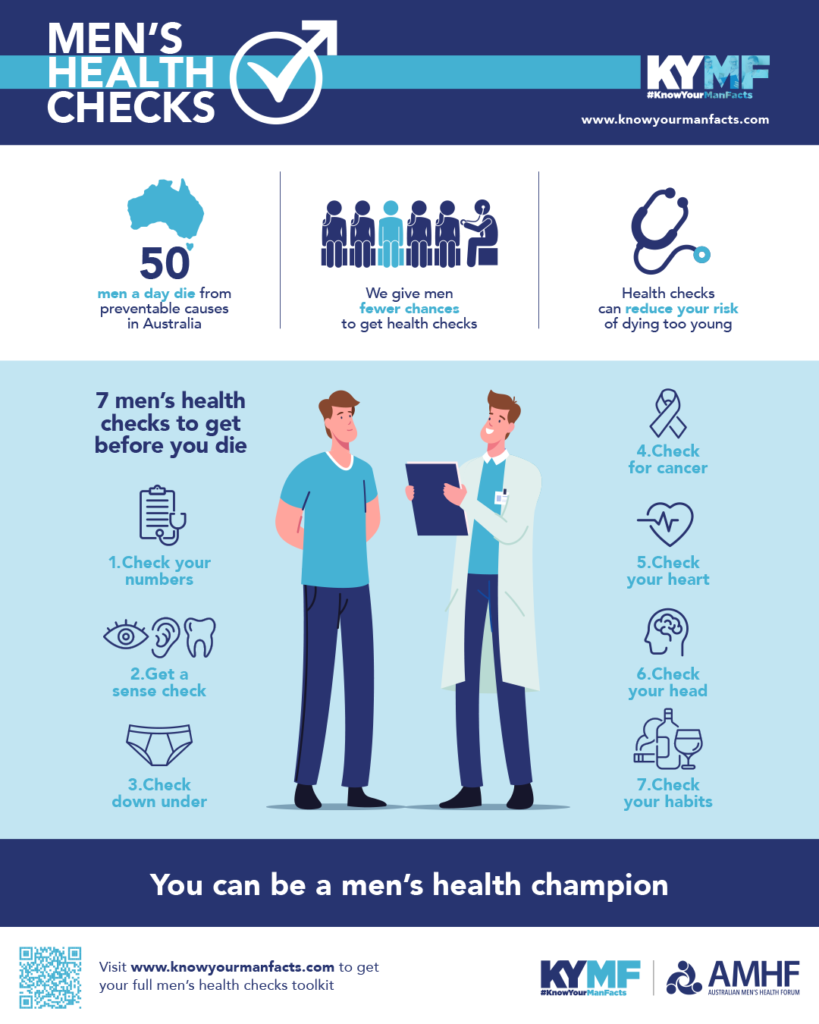 You can be a men's health champion.
