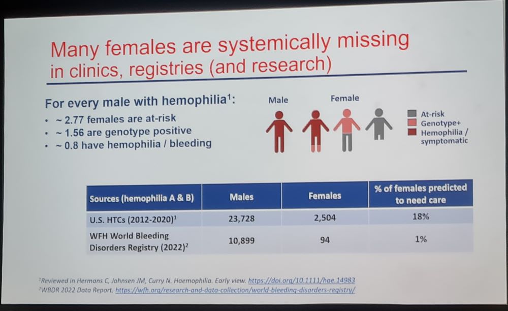 Many females are systematically missing in clinics registries and research