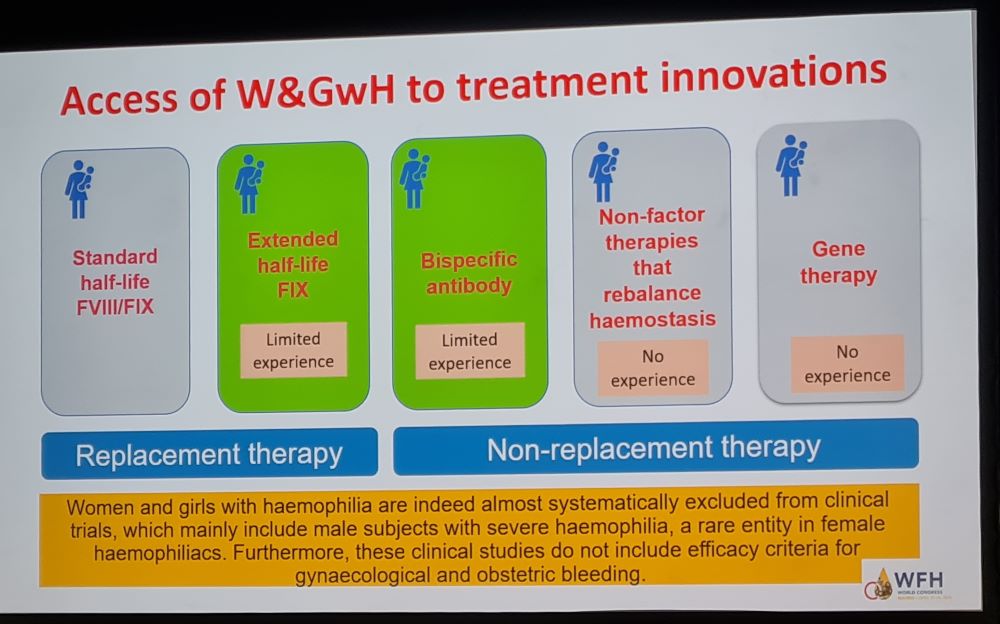 slide about access of women and girls with haemophilia to treatment innovations